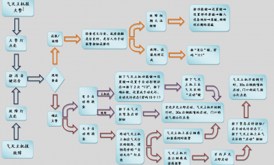 北大青鳥消防設(shè)備JBF5014氣體滅火主機(jī)簡易操作流