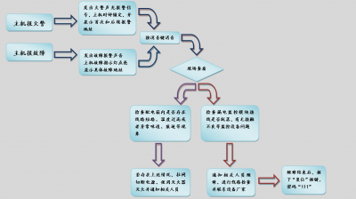 北大青鳥消防設(shè)備JBF-61S30電氣火災(zāi)主機(jī)簡易操作
