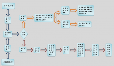 北大青鳥消防設(shè)備JBF5010火災(zāi)報警主機(jī)簡易操作流